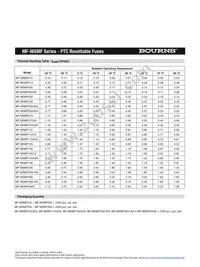 MF-MSMF250/16-2 Datasheet Page 4