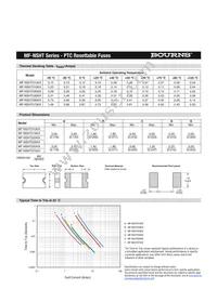 MF-NSHT035KX-2 Datasheet Page 2