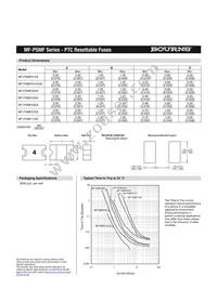 MF-PSMF110X-2 Datasheet Page 2