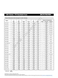 MF-R135-2-99 Datasheet Page 2