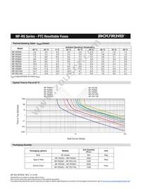 MF-RG1100-AP Datasheet Page 3