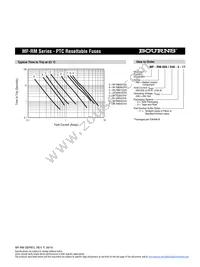 MF-RM040/240-0 Datasheet Page 3