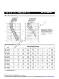 MF-RX375/72-2-99 Datasheet Page 3