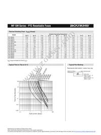 MF-SM075-2-99 Datasheet Page 3