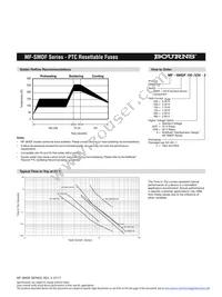 MF-SMDF100-2 Datasheet Page 3