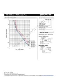 MF-SVS230N-0 Datasheet Page 3