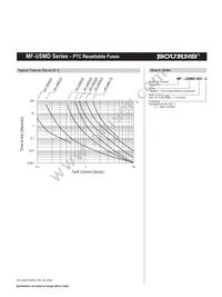 MF-USMD110-2 Datasheet Page 3