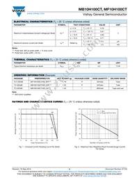 MF10H100CTHE3_A/P Datasheet Page 2