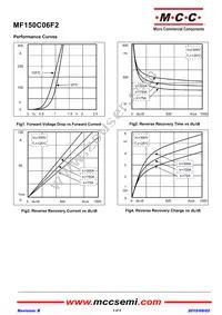 MF150C06F2-BP Datasheet Page 3