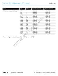 MF200-NFW28H Datasheet Page 5