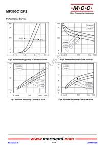 MF200C12F2-BP Datasheet Page 3