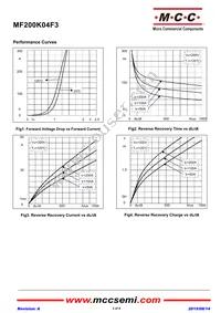 MF200K04F3-BP Datasheet Page 3