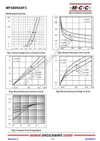 MF400K04F3-BP Datasheet Page 3