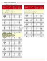 MF73T-1 10/19 Datasheet Page 3