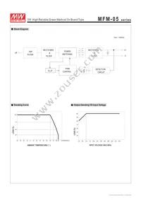 MFM-05-3.3 Datasheet Page 3