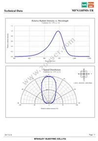 MFN1105MS-TR Datasheet Page 5