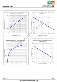 MFN1105MS-TR Datasheet Page 6