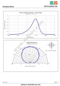 MFN1106MS-TR Datasheet Page 5