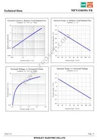 MFN1106MS-TR Datasheet Page 6