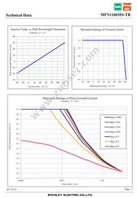 MFN1106MS-TR Datasheet Page 7