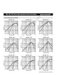 MG2029-202Y Datasheet Page 3