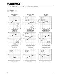 MG400J2YS61A Datasheet Page 5