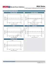 MGJ1D151905MPC-R13 Datasheet Page 10