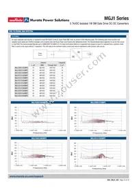 MGJ1D151905MPC-R13 Datasheet Page 15