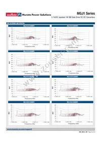 MGJ1D151905MPC-R13 Datasheet Page 16