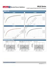 MGJ2D121509SC Datasheet Page 7