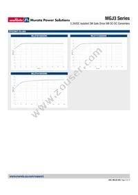 MGJ3T24150505MC-R13 Datasheet Page 8