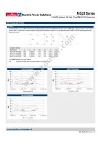 MGJ3T24150505MC-R13 Datasheet Page 10