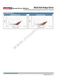 MGJ6D05H24MC-R13 Datasheet Page 12