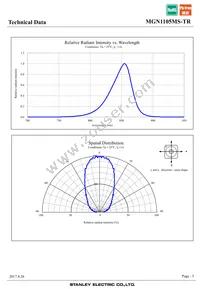 MGN1105MS-TR Datasheet Page 5