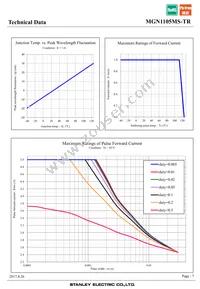 MGN1105MS-TR Datasheet Page 7