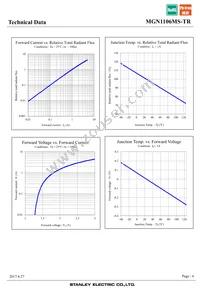 MGN1106MS-TR Datasheet Page 6