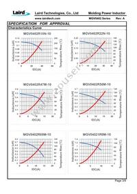 MGV0402150M-10 Datasheet Page 5