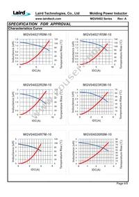 MGV0402150M-10 Datasheet Page 6