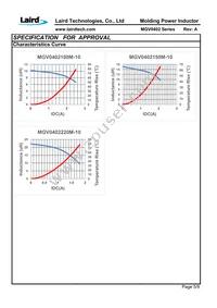 MGV0402150M-10 Datasheet Page 7