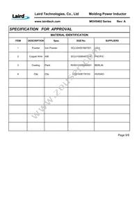 MGV0402150M-10 Datasheet Page 11