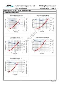 MGV0502R10N-10 Datasheet Page 6