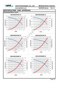 MGV0503330M-10 Datasheet Page 5