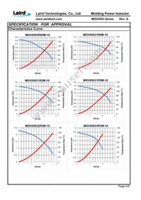 MGV0503330M-10 Datasheet Page 6