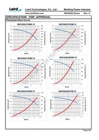 MGV0602R10N-10 Datasheet Page 6