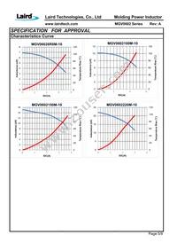 MGV0602R10N-10 Datasheet Page 7