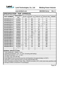 MGV0603330M-10 Datasheet Page 4