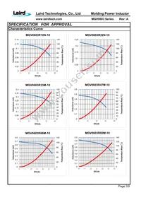 MGV0603330M-10 Datasheet Page 5