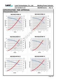 MGV0603330M-10 Datasheet Page 6