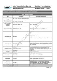 MGV0603330M-10 Datasheet Page 9