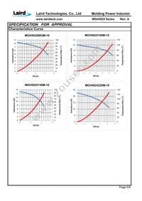 MGV0625R10N-10 Datasheet Page 7